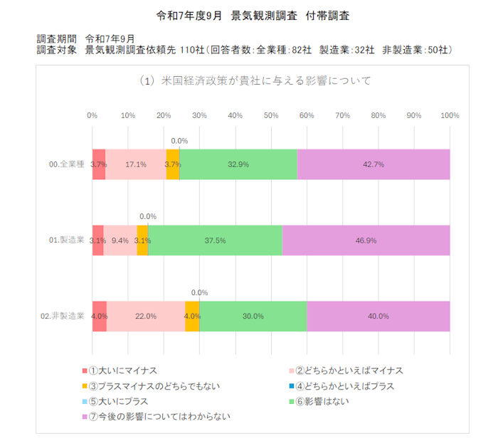 中小企業等の人手不足、賃金引上げに関する調査結果